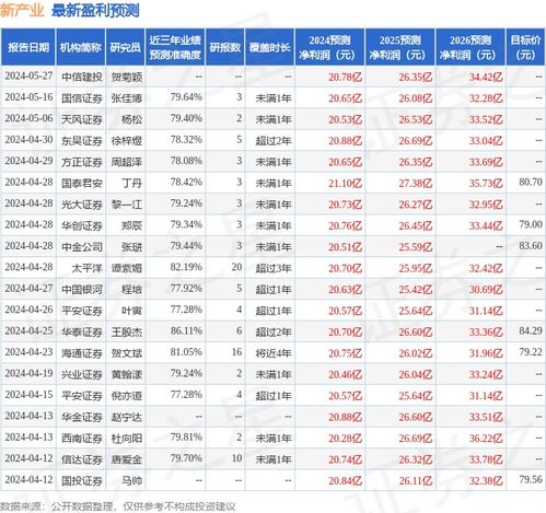 華源證券授予新產(chǎn)業(yè)“買入”評(píng)級(jí)，看好其企業(yè)信用評(píng)級(jí)服務(wù)發(fā)展前景