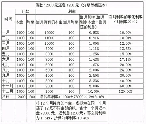別被“日利息低至一元”忽悠了！教你秒計(jì)分期信貸利率，了解企業(yè)信用評(píng)級(jí)服務(wù)