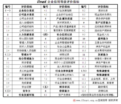網(wǎng)利寶榮獲AAA互聯(lián)網(wǎng)最高信用企業(yè)評(píng)級(jí)，樹立行業(yè)新標(biāo)桿